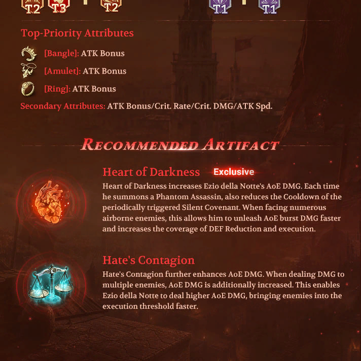 Hero Gameplay: Ezio della Notte