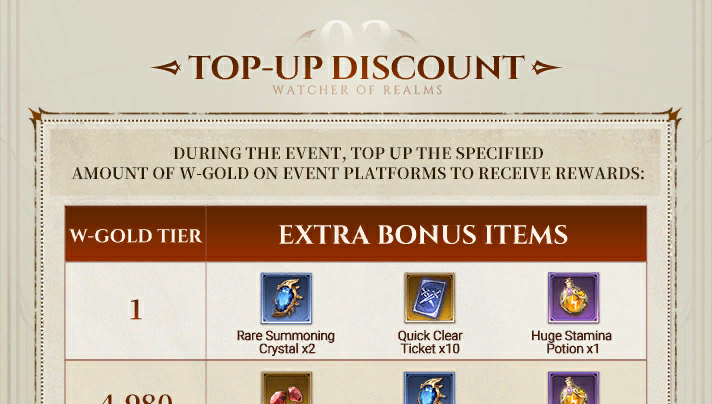 Multi-Platform September Top-Up Discount