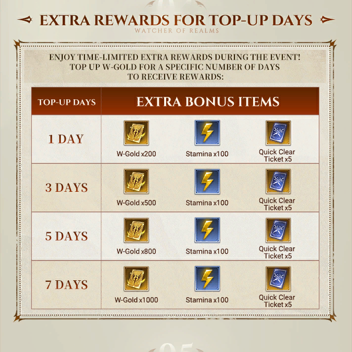 Multi-Platform September Top-Up Discount