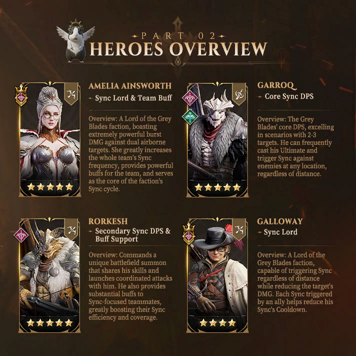 Faction Intro: The Grey Blades
