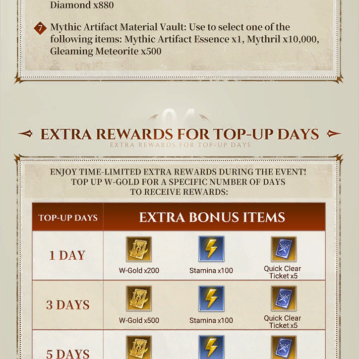 Multi-Platform October Top-Up Discount