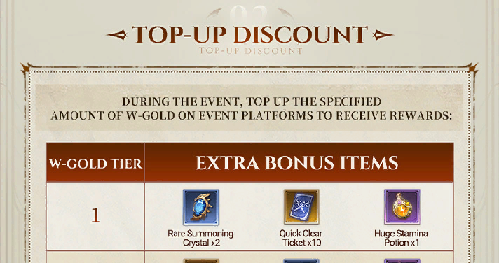 Multi-Platform October Top-Up Discount